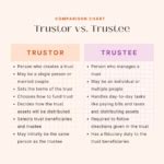 Trustor vs Trustee: What's the Difference?