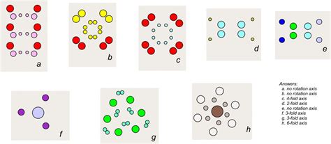 Crystal Morphology And Symmetry Mineralogy