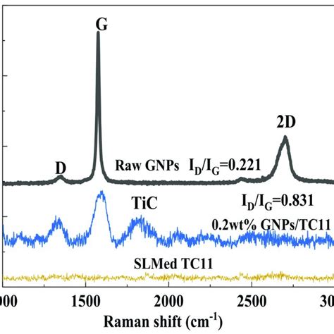 XRD Patterns A TC11 Alloys And Titanium Matrix Composite And B A