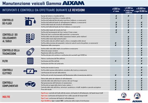 Manutenzione E Riparazione Veicoli