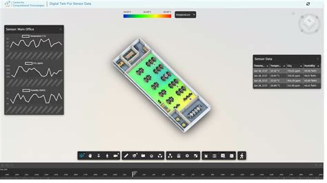 Digital Twin For Sensor Data