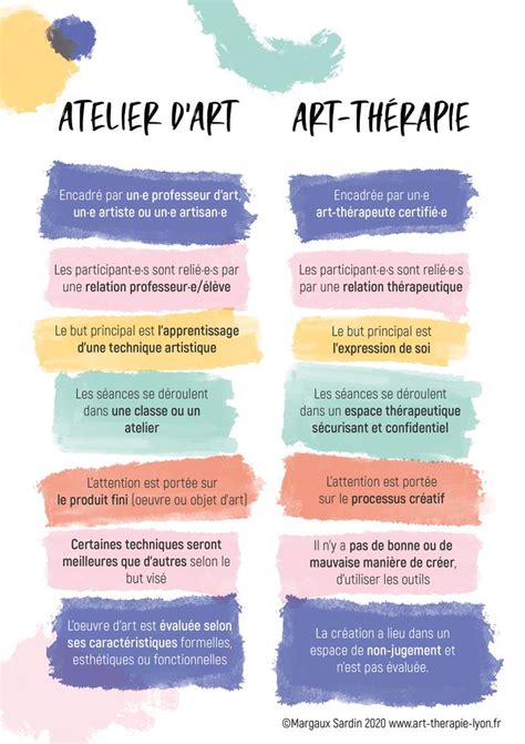 Quelle est la différence entre une art thérapie et un cours d art