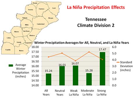 La Nina Winter Precipitation Impacts Tennessee Climate Division 2