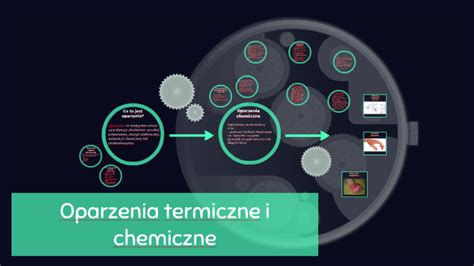 Oparzenia Termiczne I Chemiczne By Paulina Szumacher On Prezi