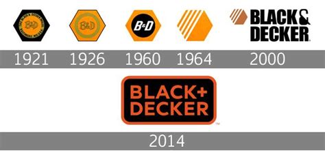 Black And Decker History