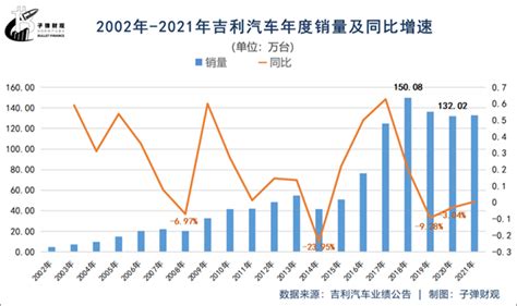 “造车狂人”李书福，难续吉利并购神话经济学人 前瞻网