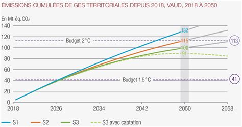 Enpleo La Transition Nerg Tique Dans Le Canton De Vaud