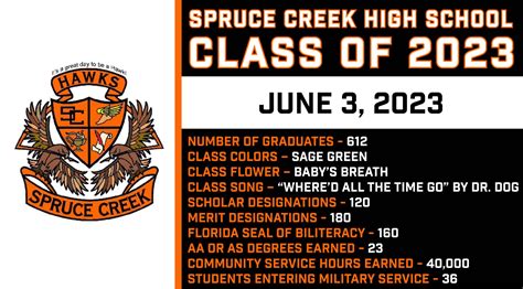 Spruce Creek High School Graduation 2024 - Ulla Alexina