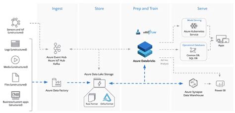 Azure Databricks Key Features Use Cases And Benefits Analytics Vidhya