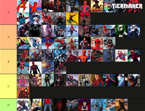 Literally All The Spiderman Suits Tier List Community Rankings