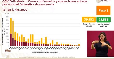 México suma 216 mil 852 casos de Covid 19 hay 64 mil 143 casos sospechosos