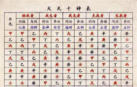 《四柱八字》十神分析（爱好者可参考）