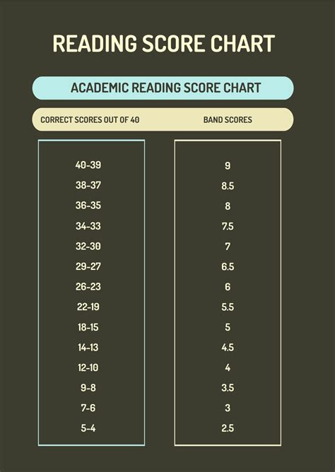 Iready Reading Scores 2024 Pdf Fredi Lizabeth