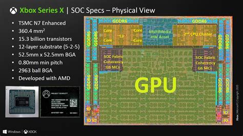 Xbox Series X Technische Details Zur Zen 2 CPU Und RDNA 2 GPU