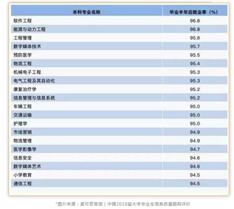 2019年就业率最高的专业，你的专业上榜没？ 知乎