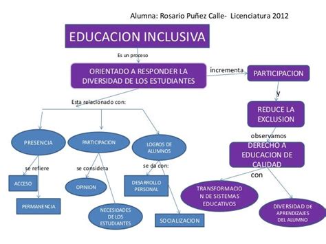 32 La Educacion Mapa Conceptual Png Nietma