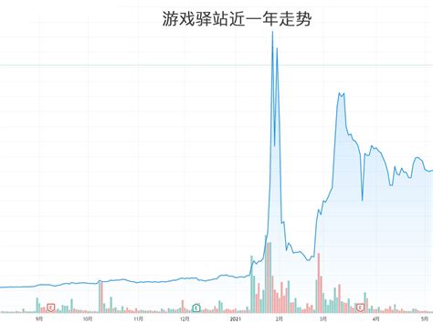 游戏驿站任命前亚马逊高管为ceo，第一财营收超预期 Z23419775 站酷zcool