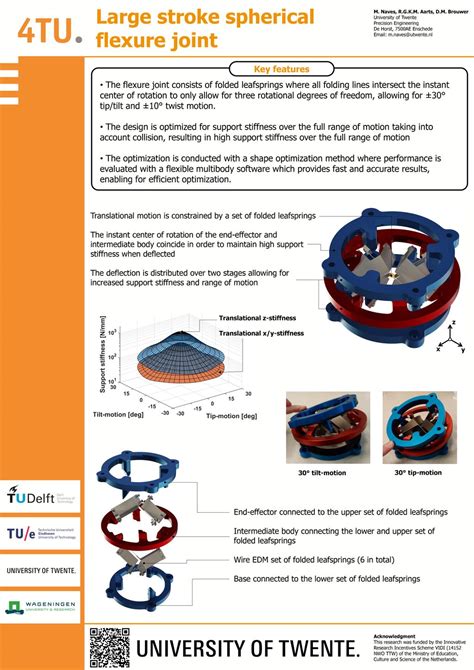 Large Stroke Spherical Flexure Joint Ppt Download