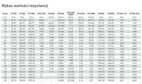 Купить Датчик температуры KTY81-210 Кабель ПВХ 1м: отзывы, фото и ...