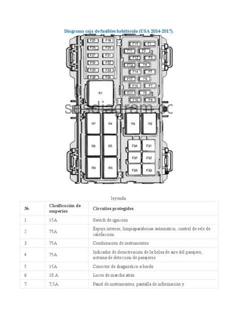 Diagrama Caja De Fusibles Ford Fiesta 2014 Pdf Relé Tecnología De Vehículos