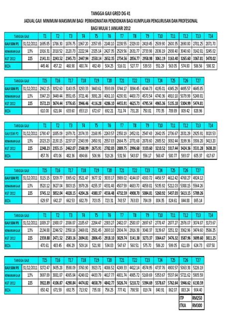 Tangga Gaji Dg41 Jadual Tangga Gaji Guru Ssm Terkini Gred Dg29 Hingga