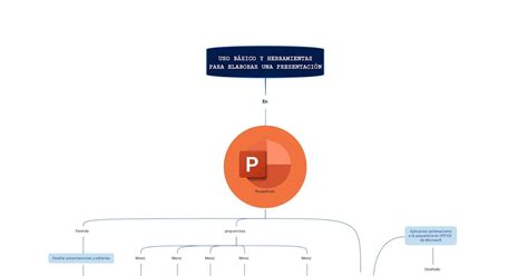 Mapa Conceptual Del Proyecto De Investigaci N Realizado En Equipo Y En