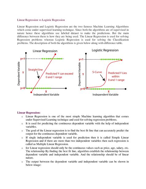 Linear Regression Vs Logistic Regression Since Both The Algorithms