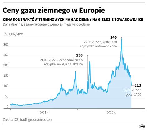 W R Chcemy Ograniczy Ceny Gazu Nie Tylko Dla Gospodarstw