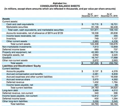 A Beginners Guide To The Types Of Liabilities On A Balance Sheet The