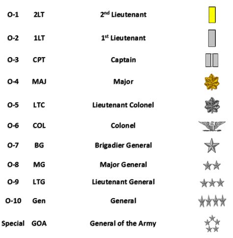 19 Images State Department Organizational Chart