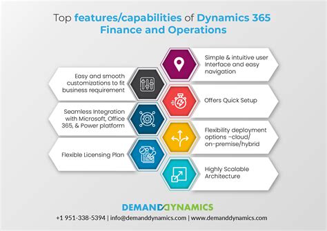 Dynamics Finance And Operations Vs Epicor Erp Kinetic