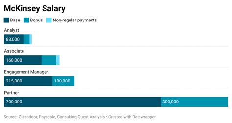 Management Consultants Salary All You Need To Know