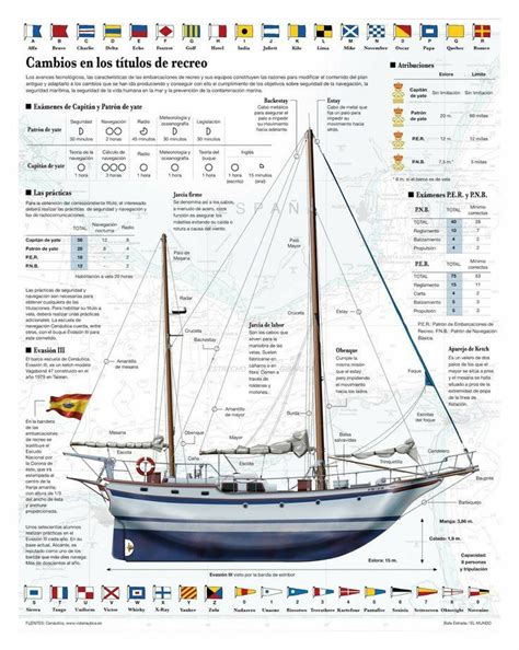 A Sailboat Is Shown In Spanish And English