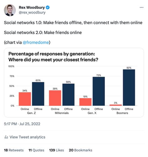 Ai Chatbots And Our Loneliness Epidemic By Rex Woodbury