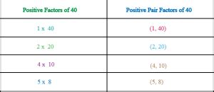 Factors Of 18 How To Find Factor Tree Of 18 Solved Examples