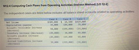 Solved M12 4 Computing Cash Flows From Operating Activities