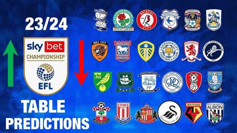 My Sky Bet Championship Table Predictions Youtube