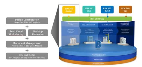 Ultimate Guide To Bim 360 Applied Software Graitec Group