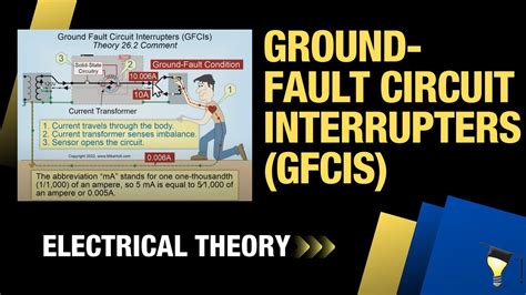 Ground Fault Circuit Interrupters Gfcis Youtube
