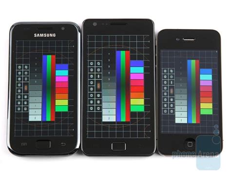 Super AMOLED Plus Vs Super AMOLED Vs Retina Display PhoneArena