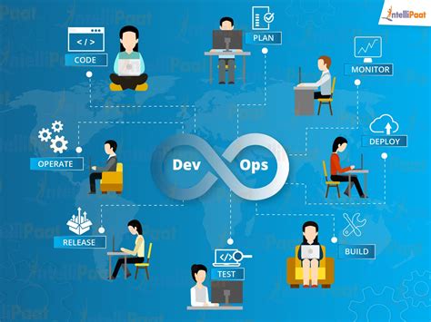 What Does A DevOps Engineer Do A Career Guide 2025