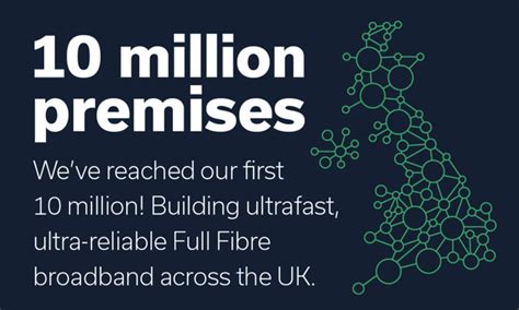 Openreach Hits 10 Million Build Milestone In Its Full Fibre Broadband Transformation Of The Uk