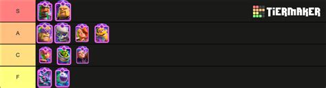 All Card Evolutions In Clash Royale Tier List Community Rankings Tiermaker