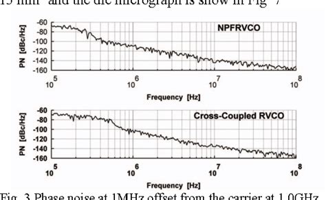 Figure 1 From An N Path Filter Enhanced Low Phase Noise Ring VCO