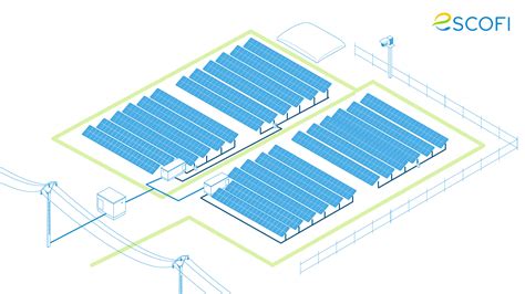 Développons ensemble l énergie photovoltaïque ESCOFI