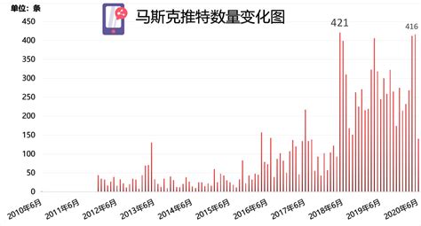 我们翻遍了马斯克发的11394条推特，发现了这些秘密 36氪