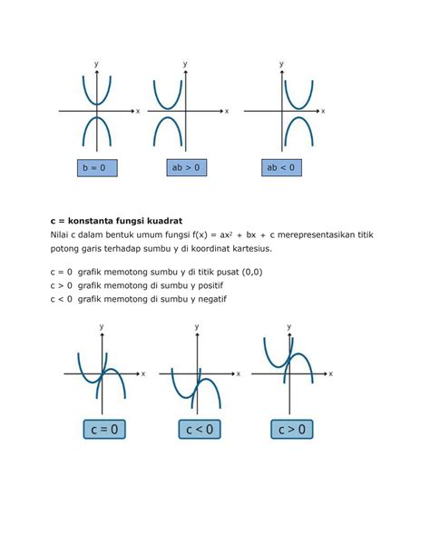 Solution Materi Grafik Fungsi Kuadrat Studypool