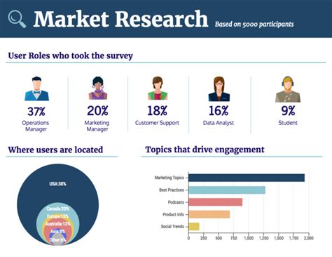 12 Survey Infographic Examples And Data Visualization Tips Venngage