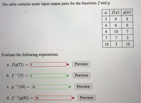 Solved The Table Contains Some Input Output Pairs For The