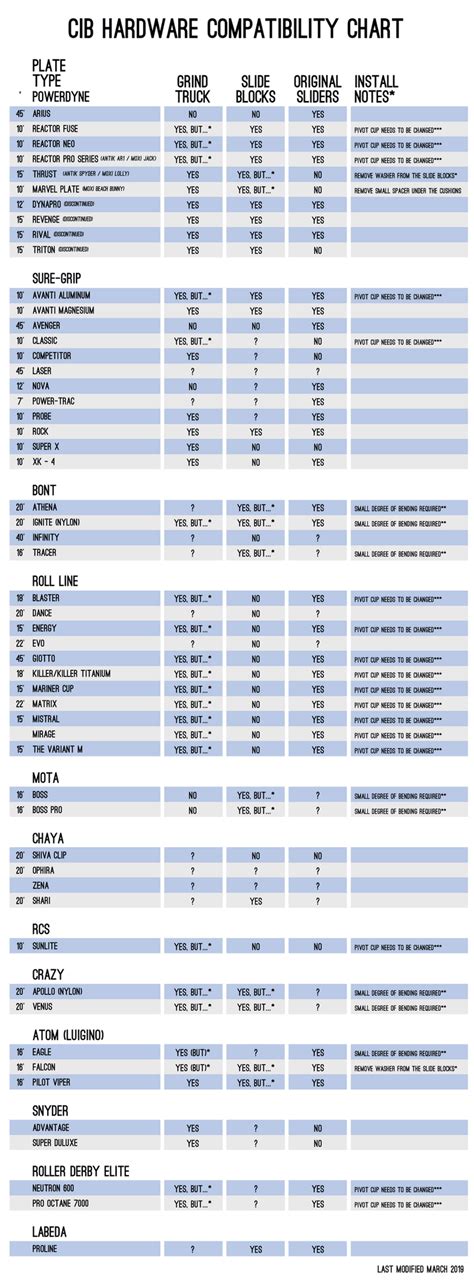 Truck Cap Compatibility Chart A Visual Reference Of Charts Chart Master